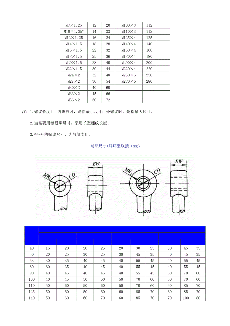 液压缸零部件技术要求_第4页