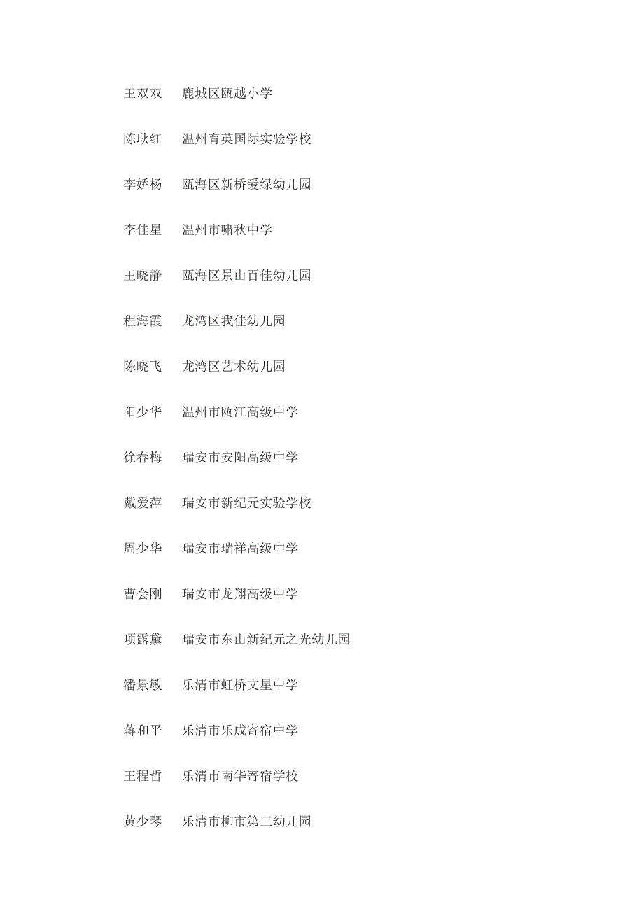 民办学校优秀举办者优秀校长.doc_第3页