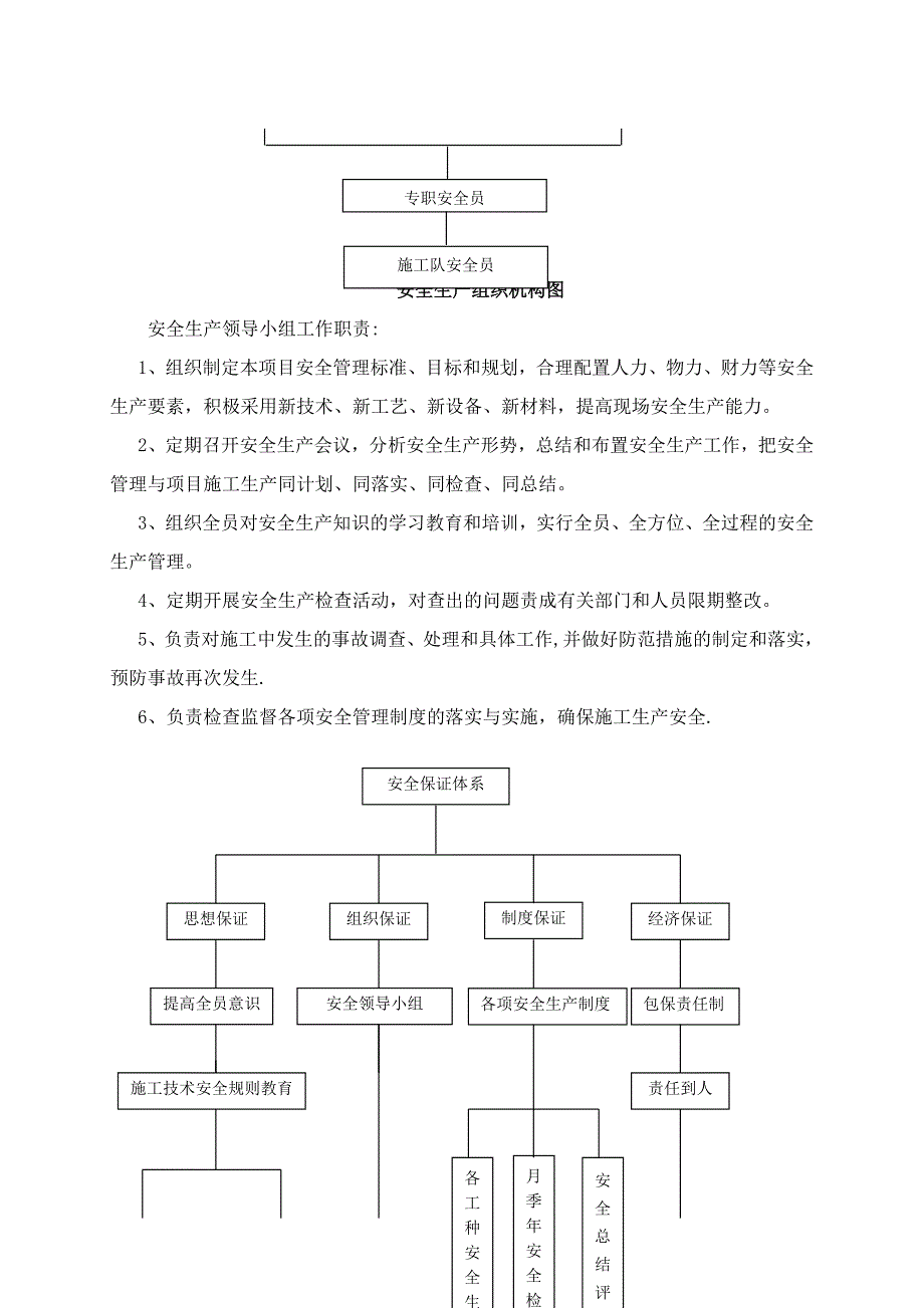 安全管理规章制度(项目)_第2页