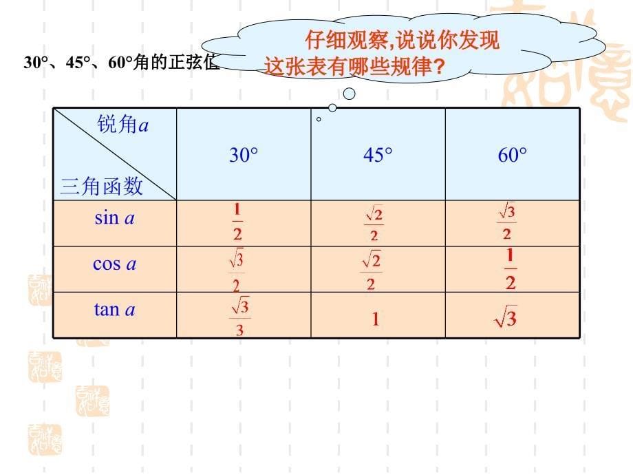 人教九年级下---锐角三角函数(3)课件_第5页