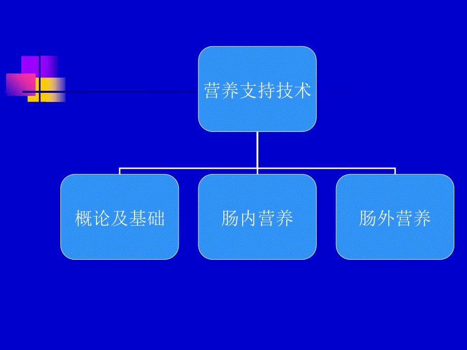 重症患者营养支持技术_第2页