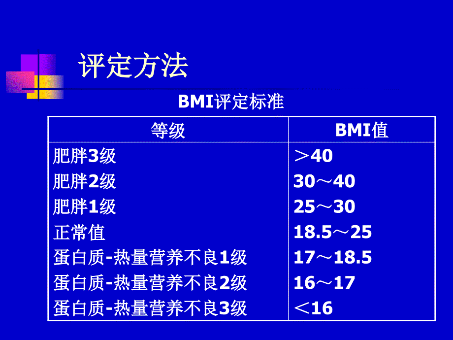 重症患者营养支持技术_第4页