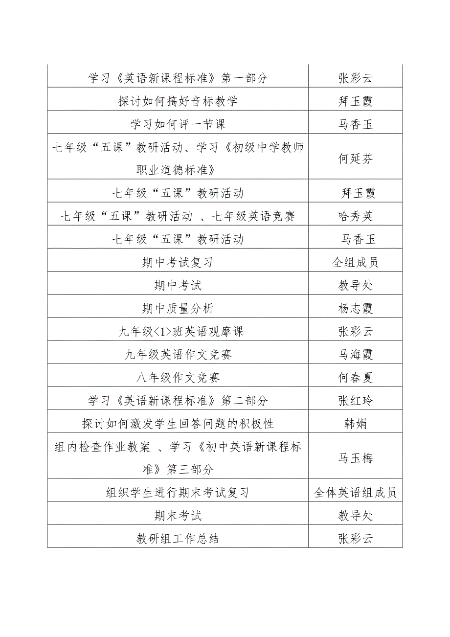 2014-2015学年第一学期英语组工作计划_第4页