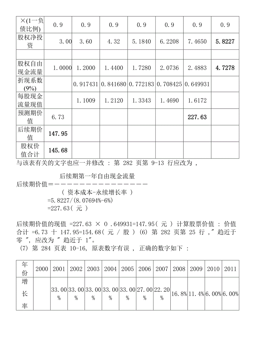 财务成本管理问题解答(一)_第2页