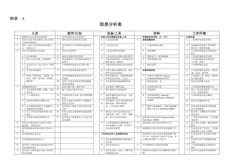 作业安全分析管理规定2_第2页