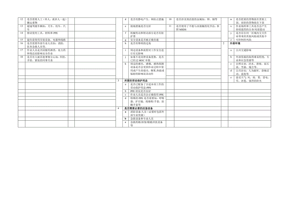 作业安全分析管理规定2_第3页