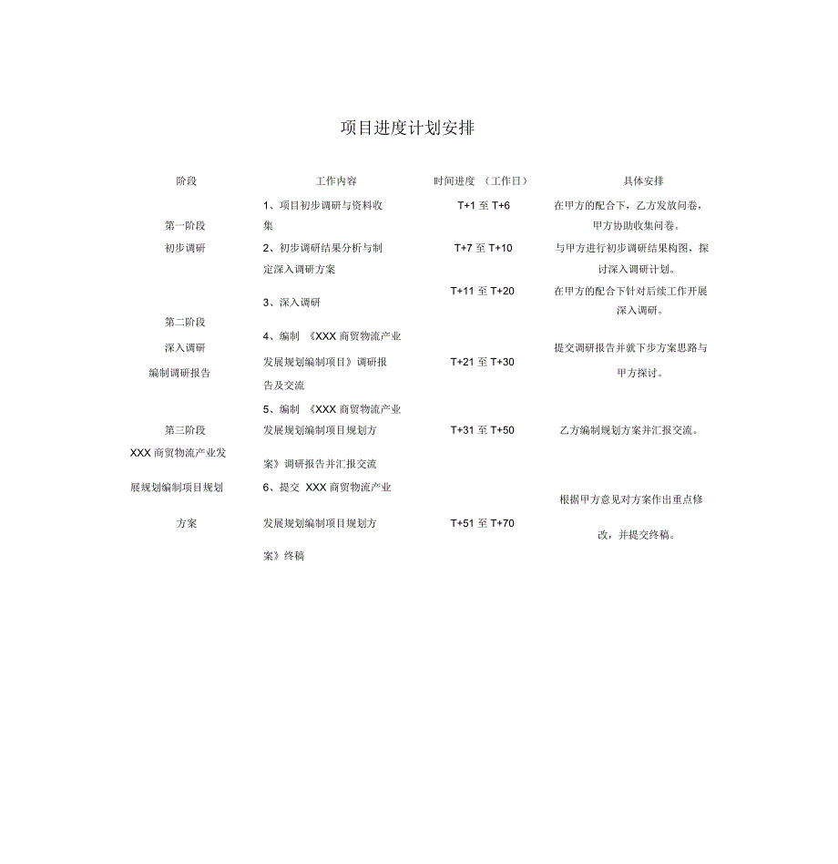 项目进度计划安排-(10672)_第1页