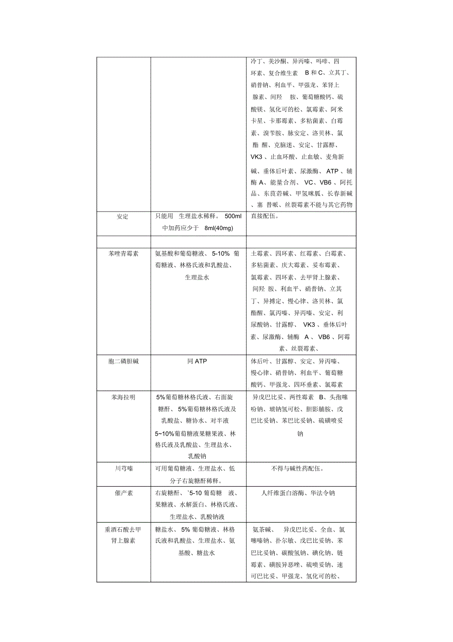 常用注射药物可配伍输液与配伍禁忌参考表_第2页