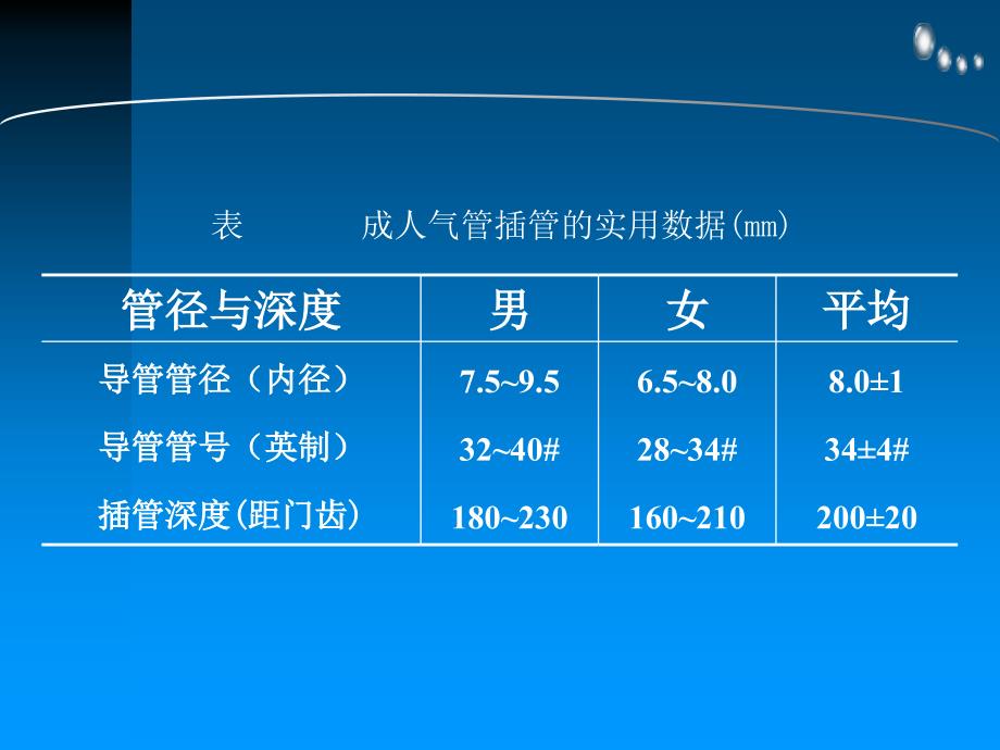 成人气管插管的操作流程_第4页