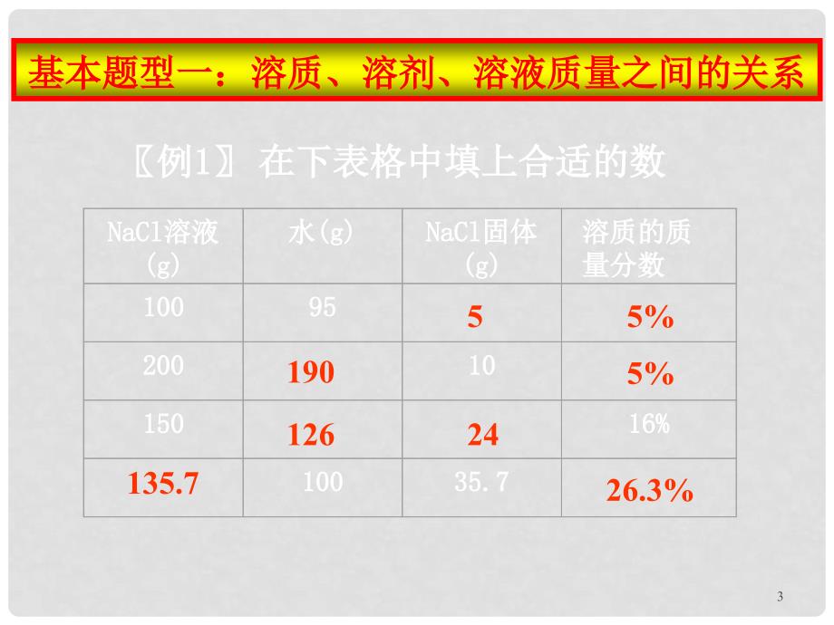 初中化学中考课堂第23讲溶液的计算课件人教版_第3页