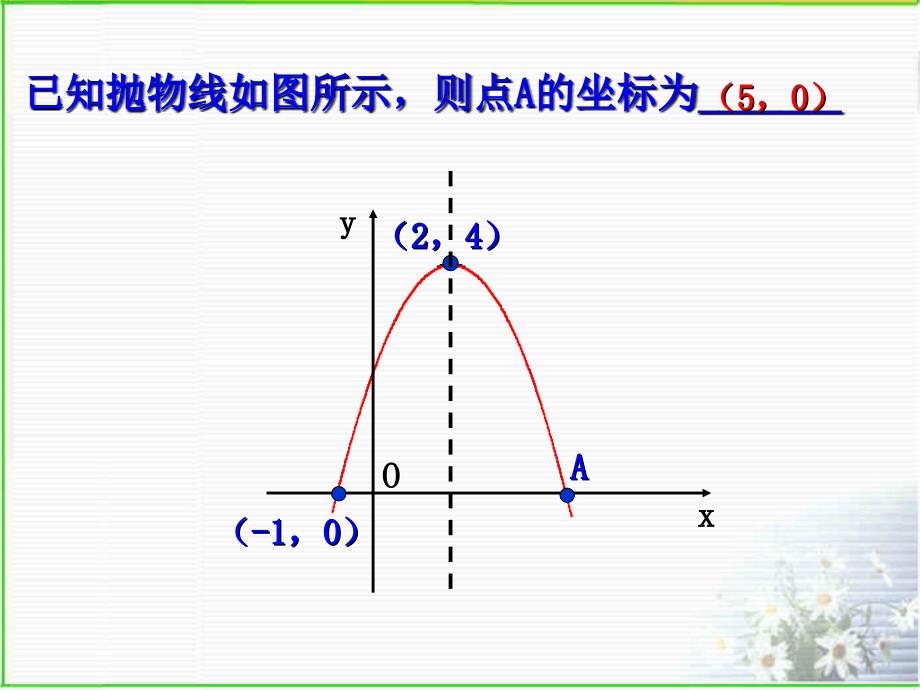 22二次函数的图象4_第2页