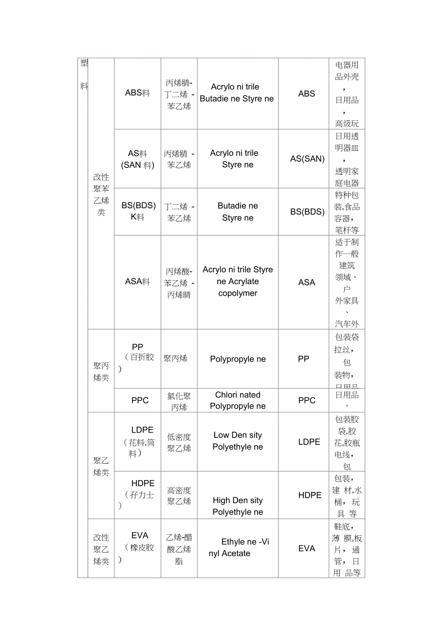 2产品材料与生产工艺_第2页