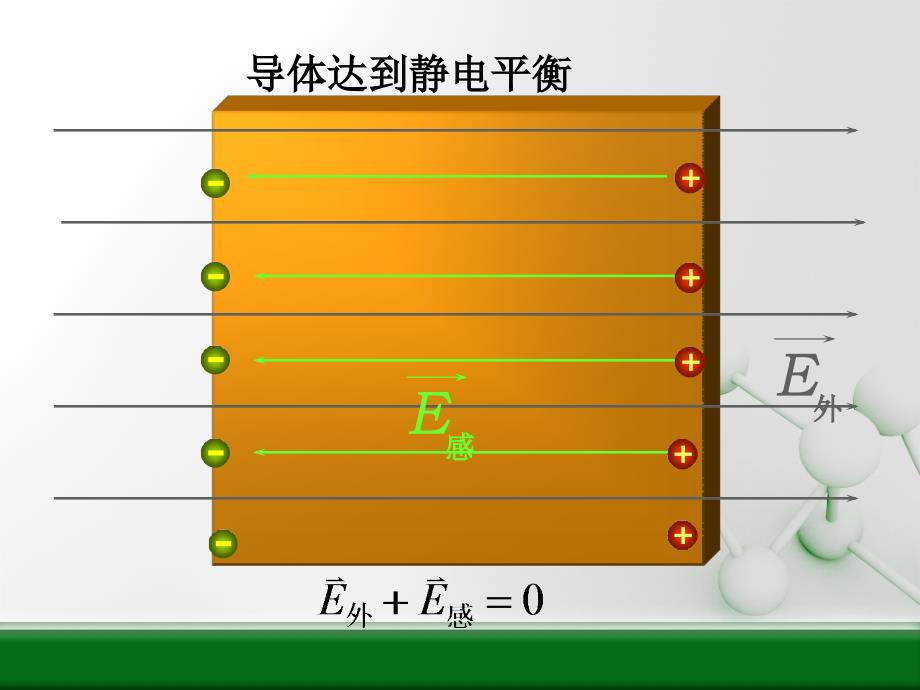 大学物理课件：第7章 静止电荷的电场3_第3页