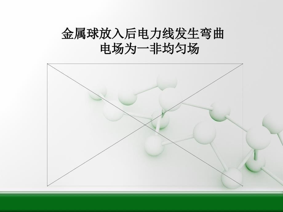 大学物理课件：第7章 静止电荷的电场3_第5页