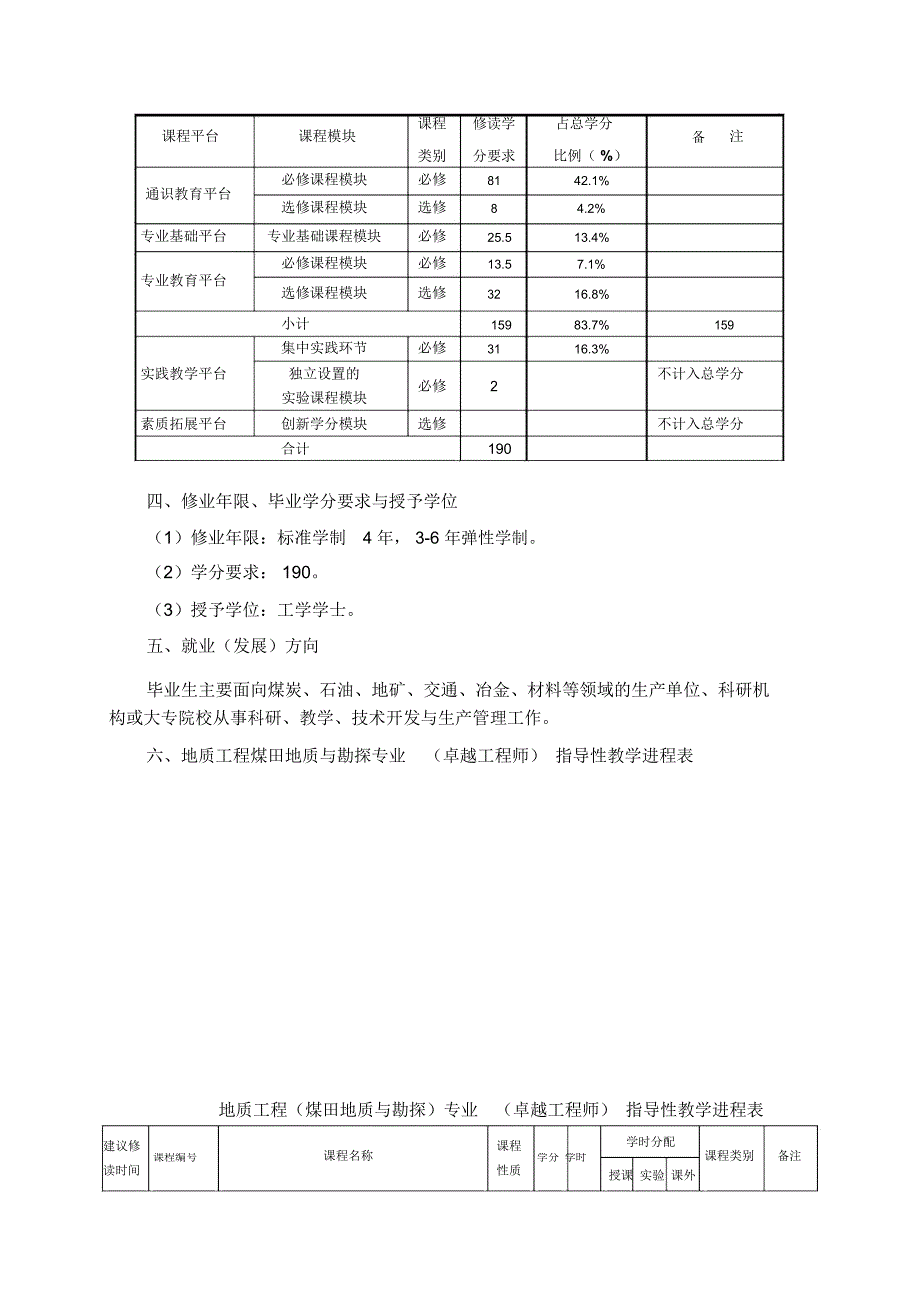 地质工程(煤田地质与勘探)卓越工程师培养方案模板_第2页