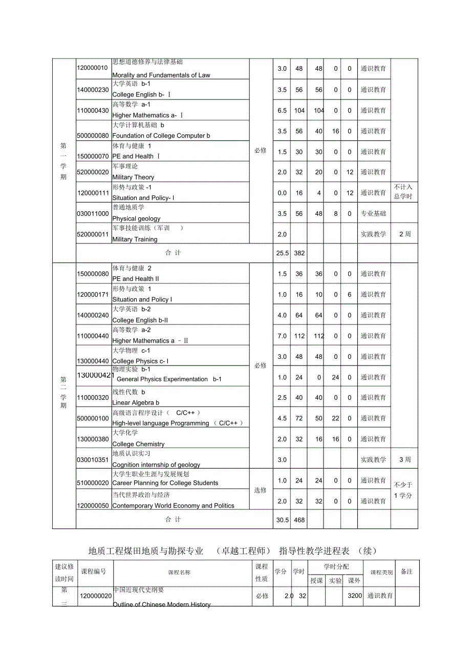 地质工程(煤田地质与勘探)卓越工程师培养方案模板_第3页