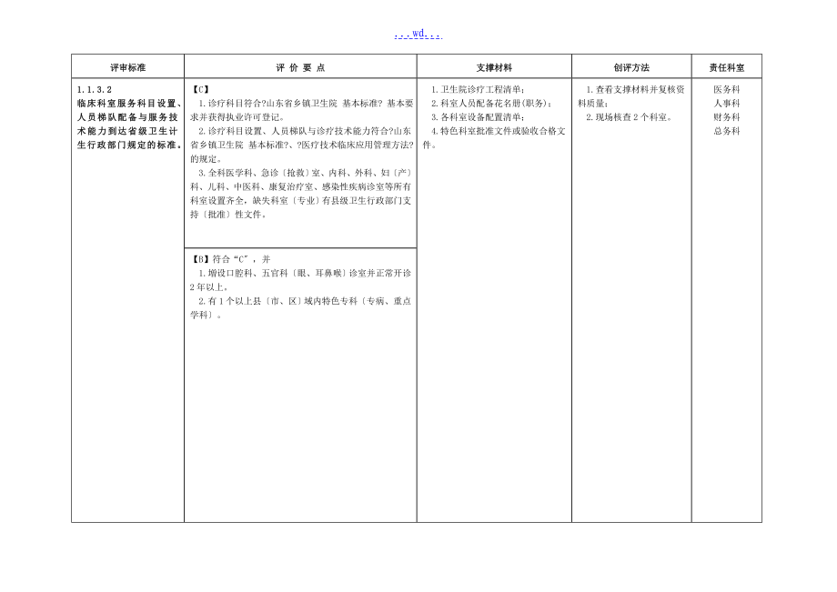 乡镇医院建设和管理标准(2018年修订版)等级评审_第4页