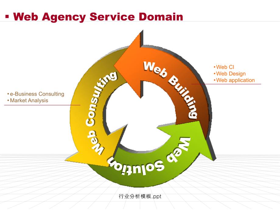 行业分析模板.ppt_第1页