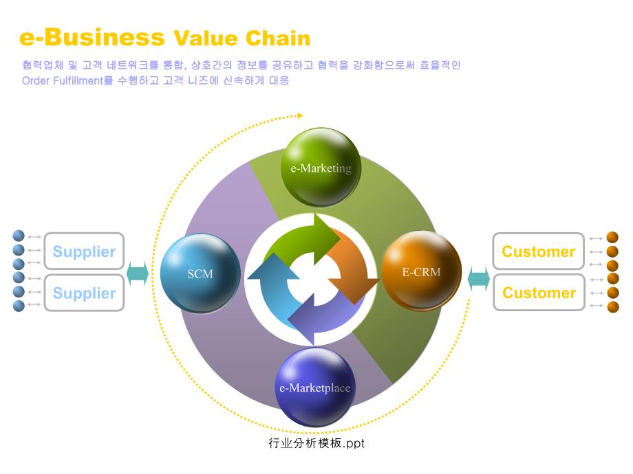 行业分析模板.ppt_第2页