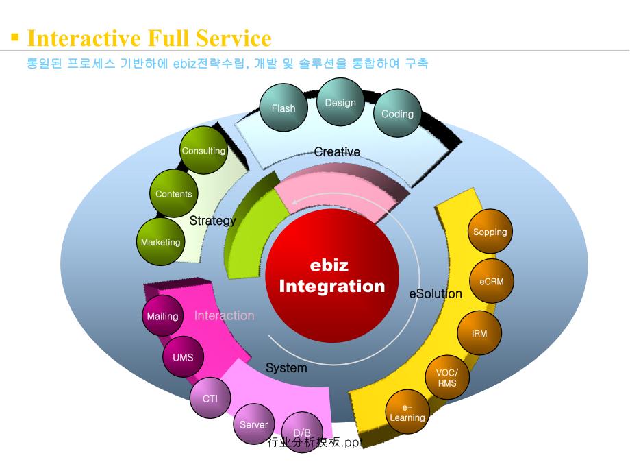 行业分析模板.ppt_第4页