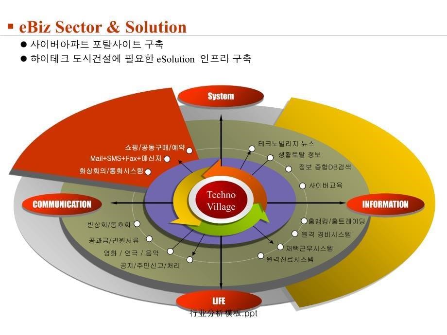 行业分析模板.ppt_第5页