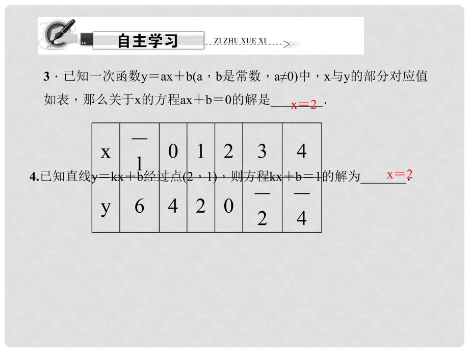 原八年级数学下册 19.2.3 一次函数与方程、不等式 第1课时 一次函数与一元一次方程、不等式课件 （新版）新人教版_第4页