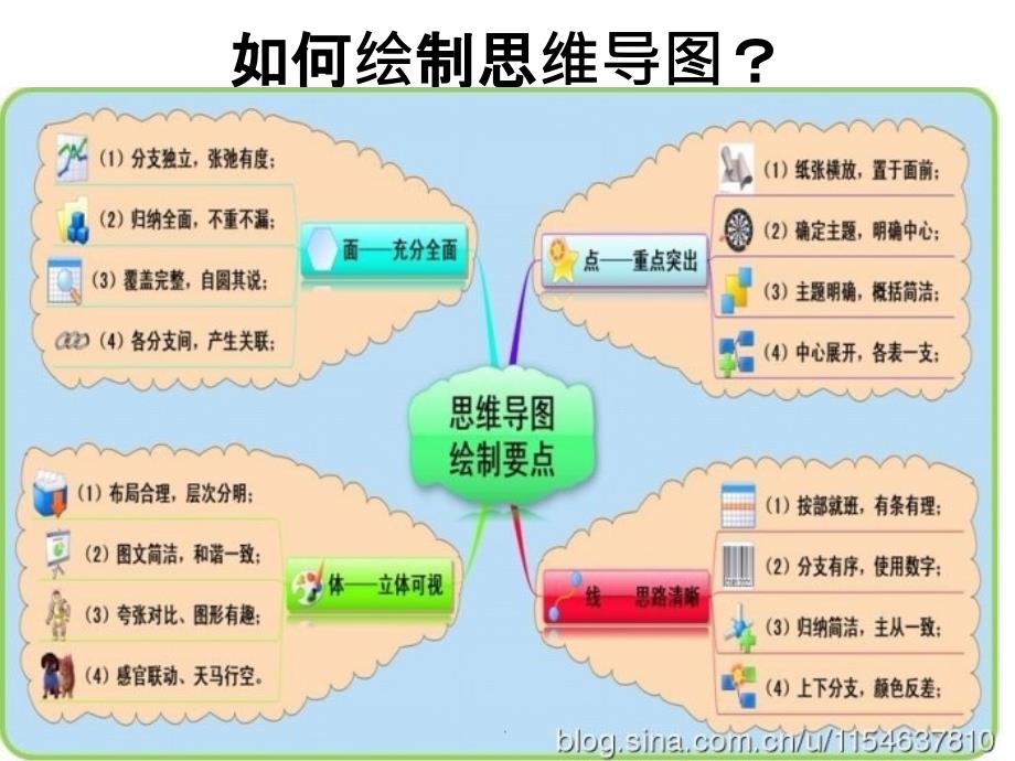 思维导图绘制方法_第1页