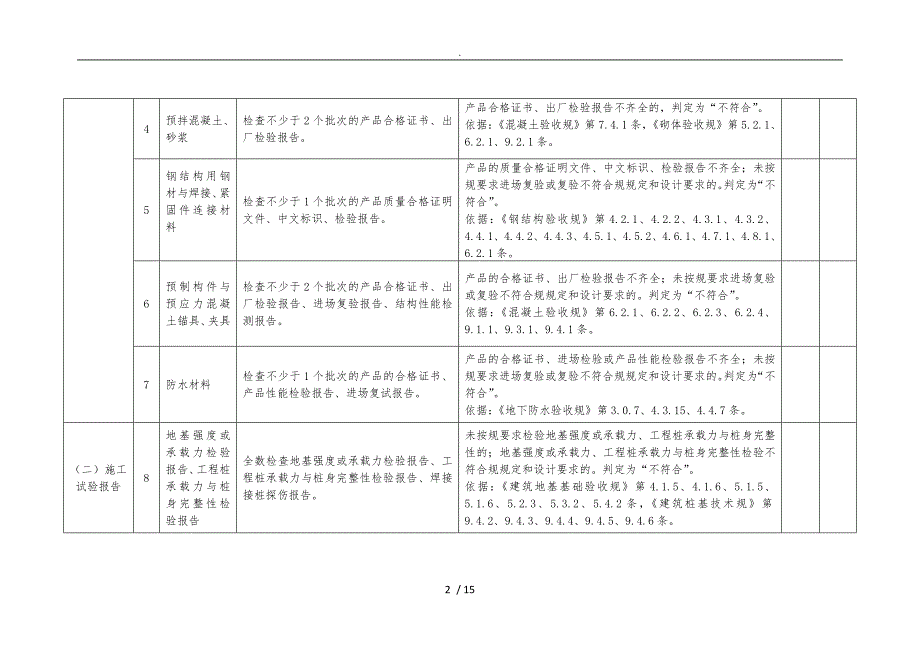 工程建设强制性标准执行情况检查表_第2页