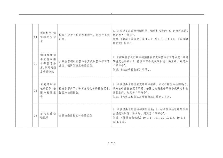 工程建设强制性标准执行情况检查表_第5页