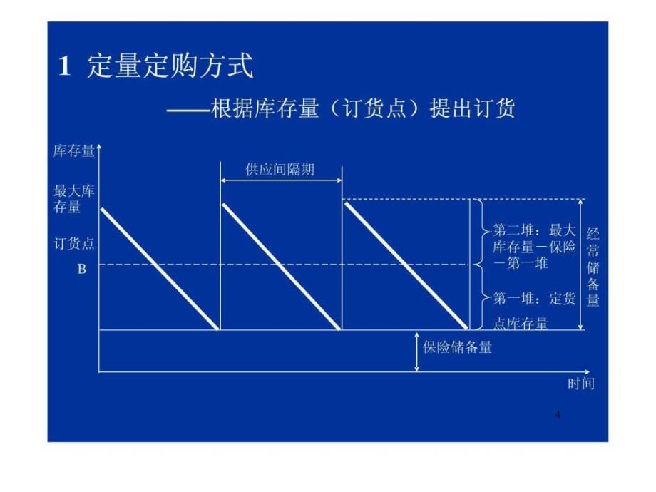 现代制造业现场管理技术.ppt_第4页