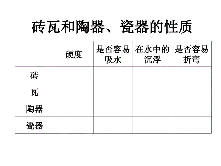 砖瓦和陶器瓷器我们周围的材料PPT课件2_第4页