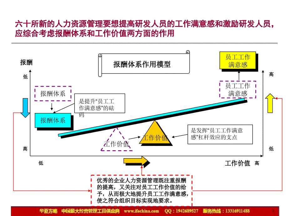 对研发人员的激励建议_第3页