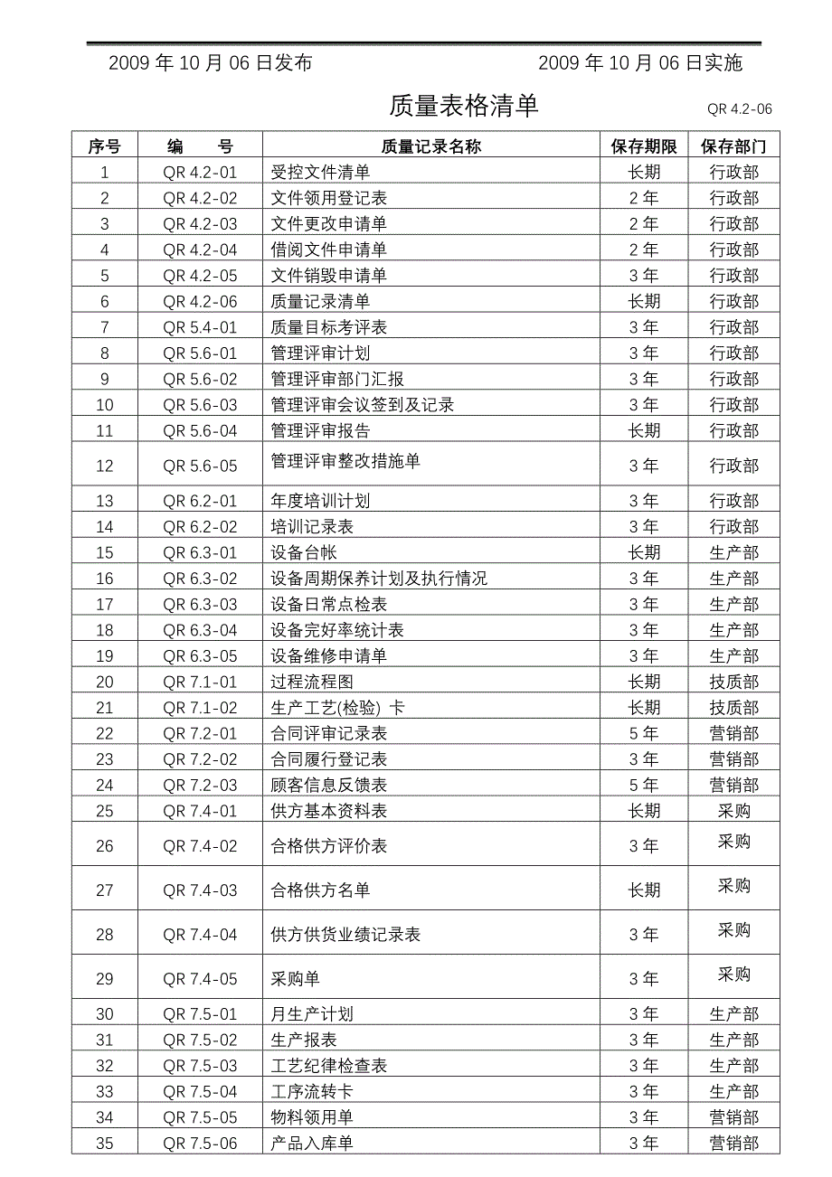 质量管理体系表格清单汇编_第2页