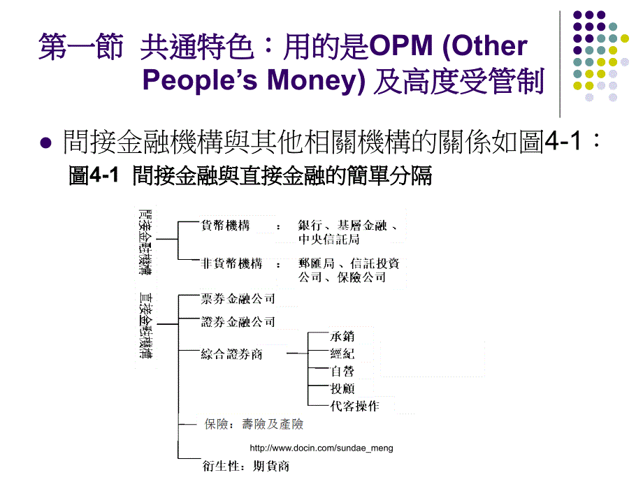 【大学课件】金融机构简介PPT_第3页