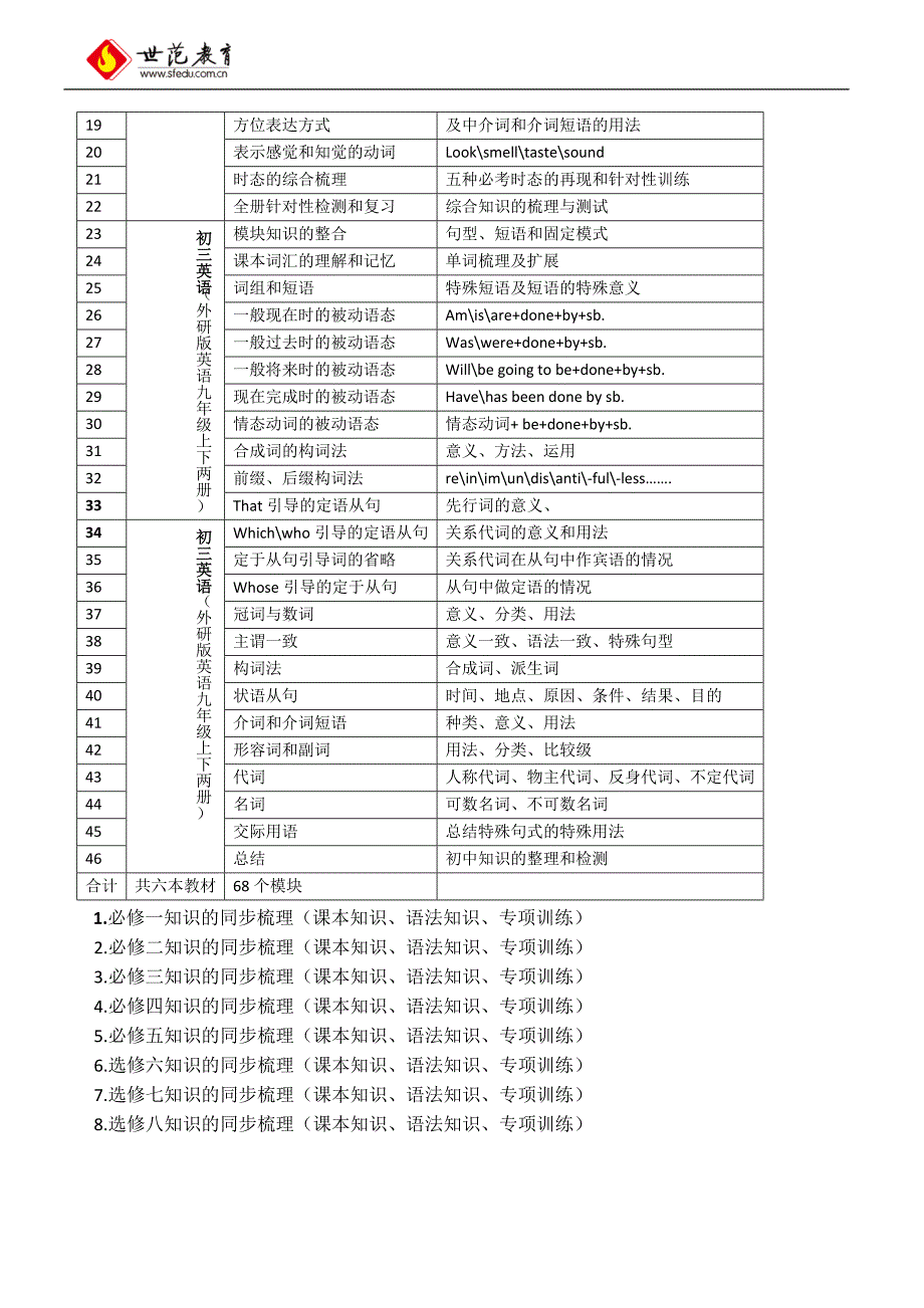 陈岑英语辅导计划_第3页