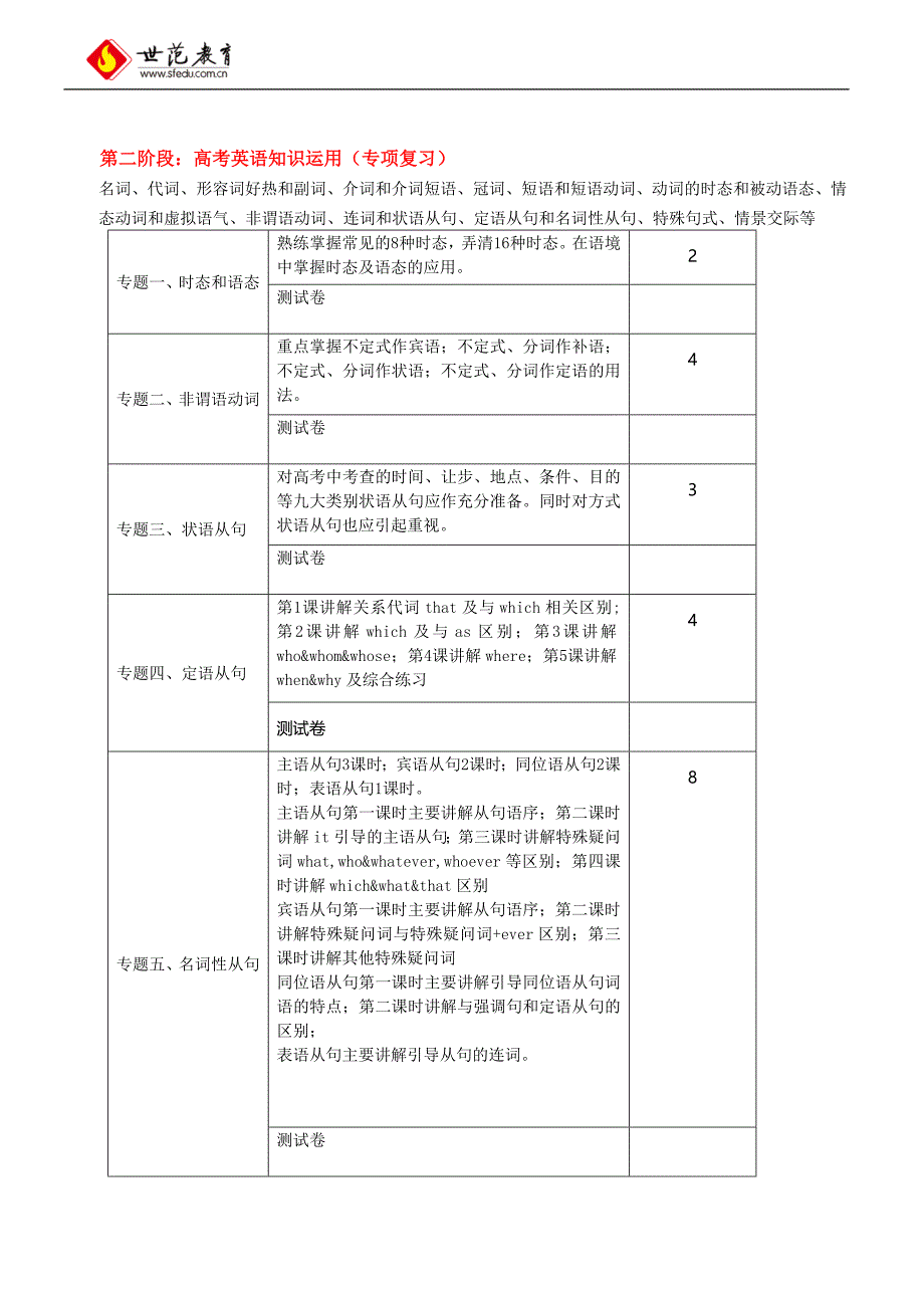 陈岑英语辅导计划_第4页