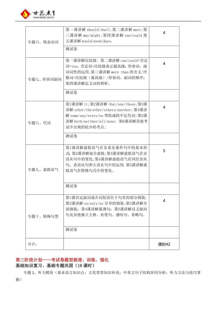 陈岑英语辅导计划_第5页