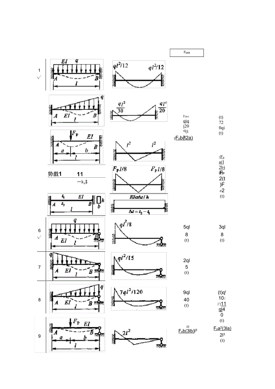 结构力学形常数和载常数表_第1页