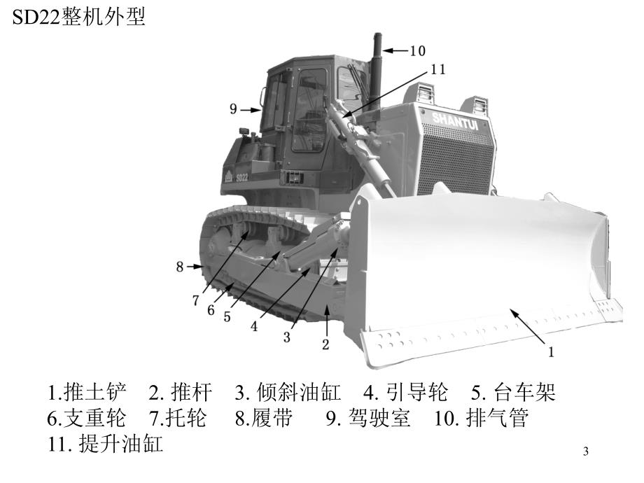 山推SD22推土机结构原_第3页