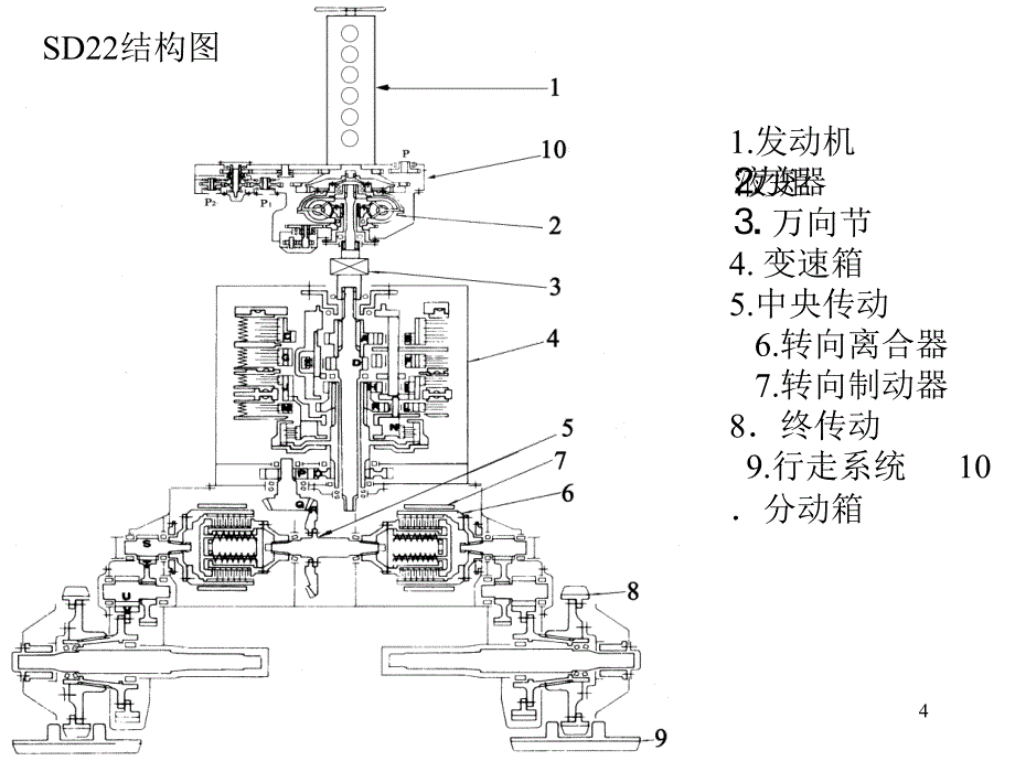 山推SD22推土机结构原_第4页