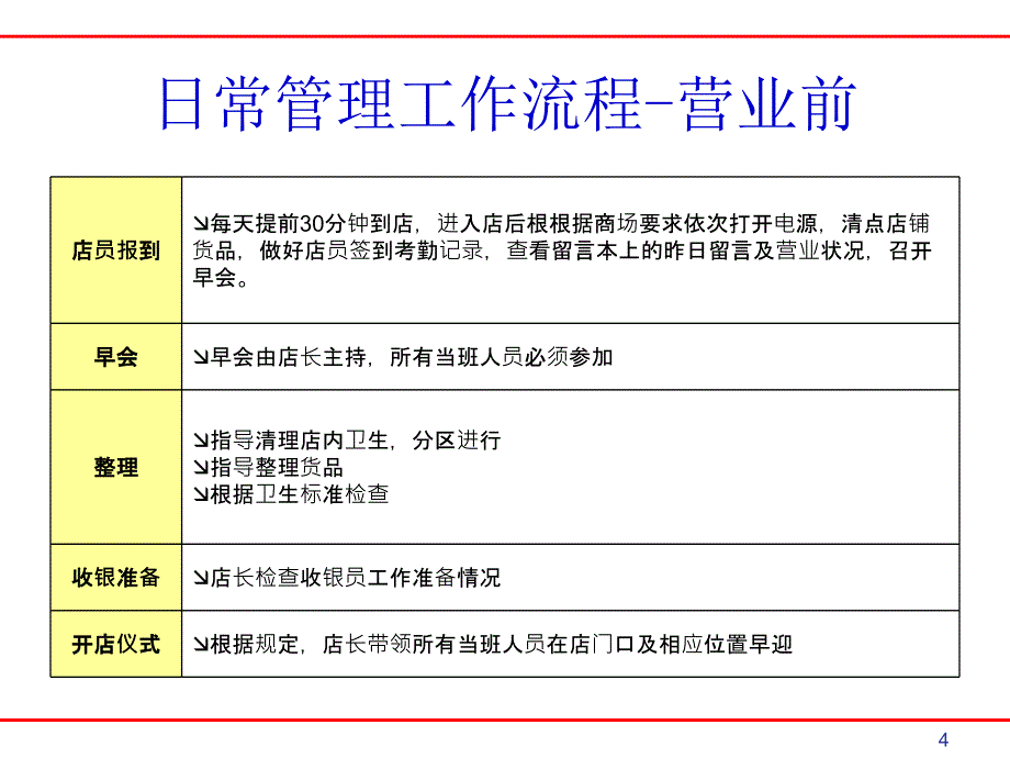 服装店铺终端营销日常管理PPT58页_第4页