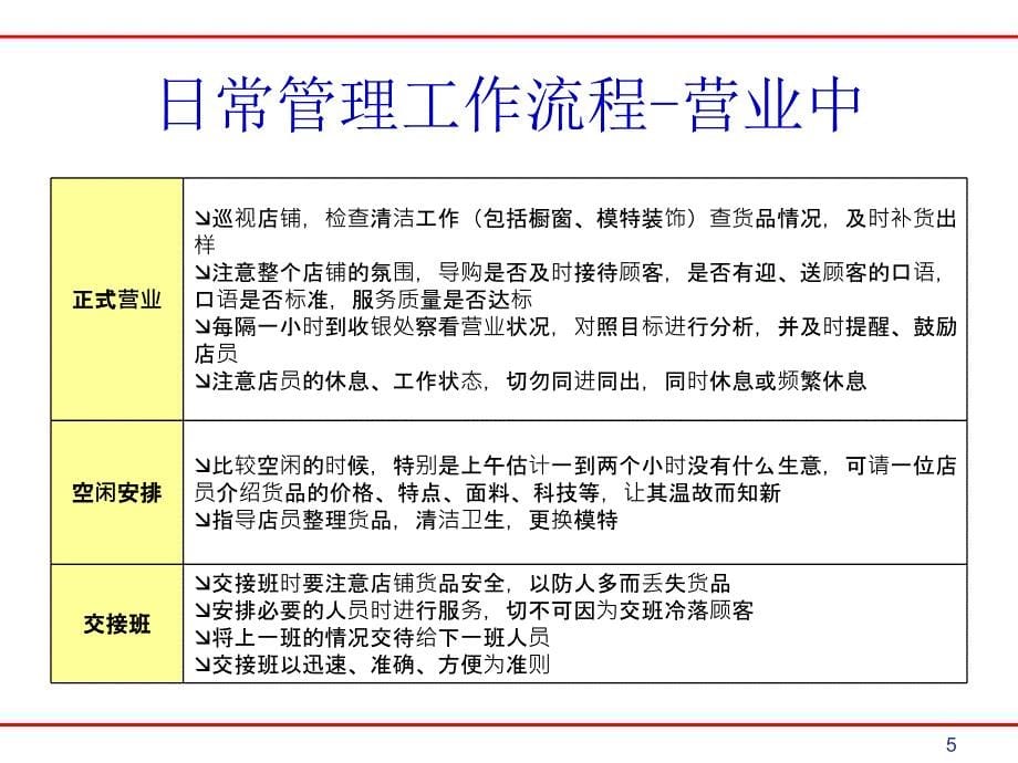 服装店铺终端营销日常管理PPT58页_第5页