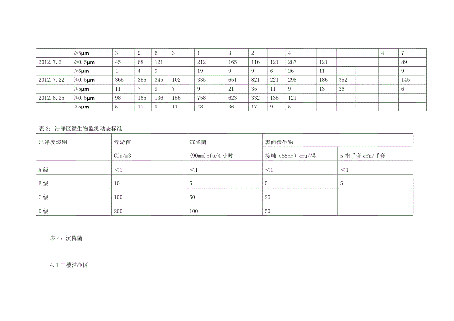 产品质量回顾--环境监测.doc_第4页