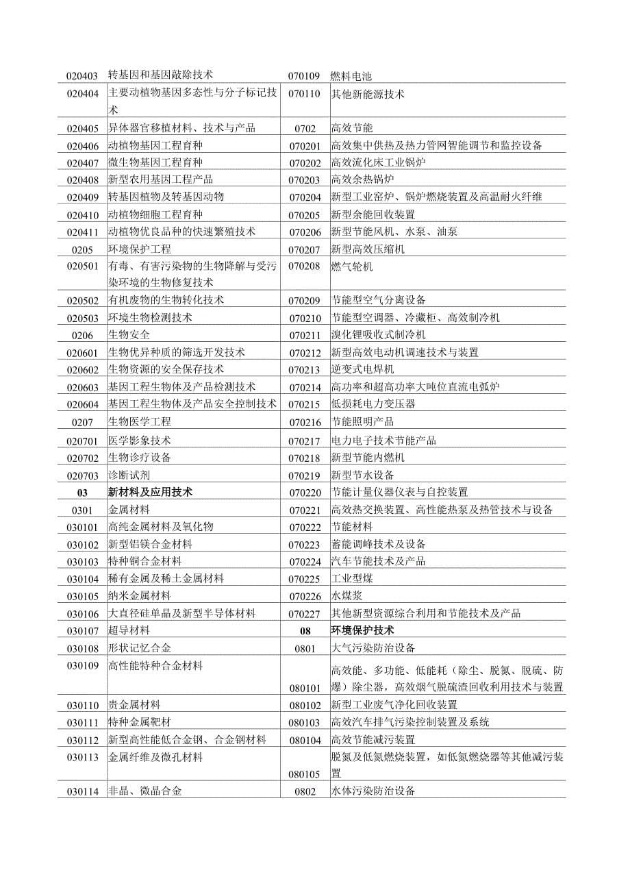 高新技术领域代码_第5页