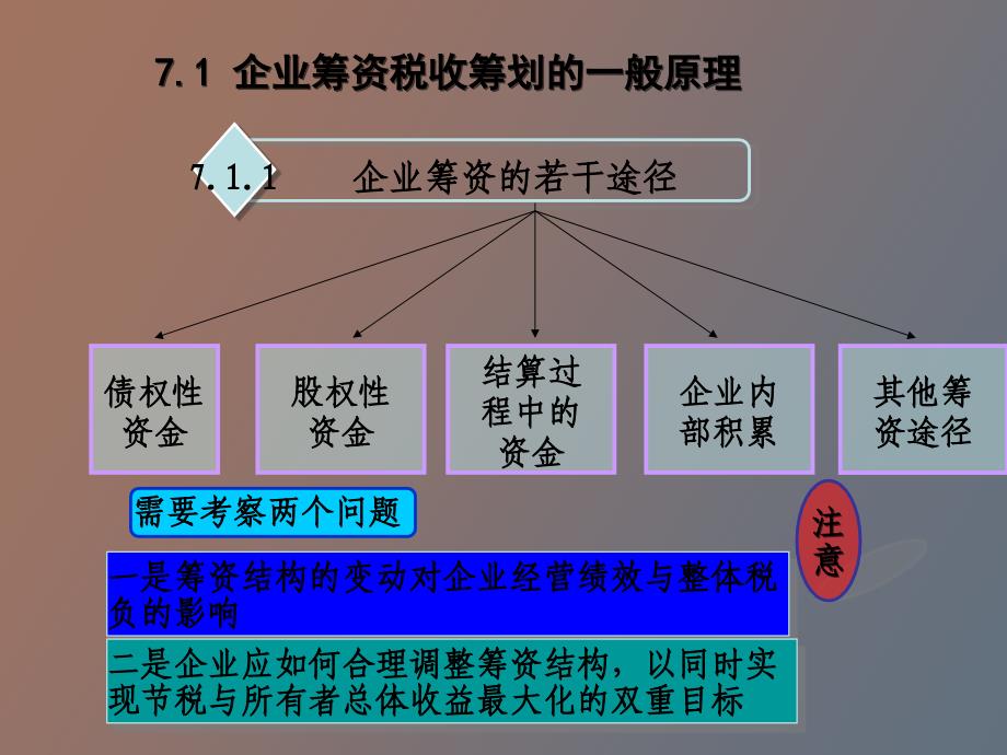 企业筹资中的税收筹划_第4页