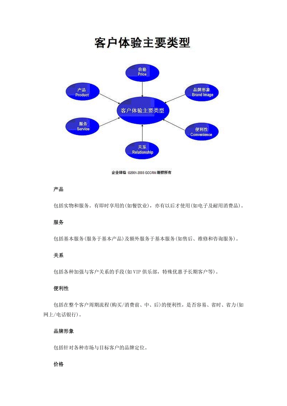 客户体验管理的方法与应用.doc_第4页