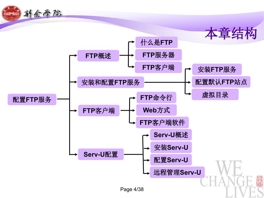 第9章安装与配置FTP服务课件_第4页