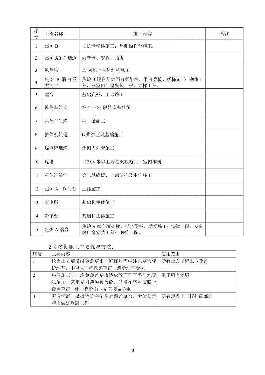 辽宁阜新工业工程冬期施工方案.doc_第3页