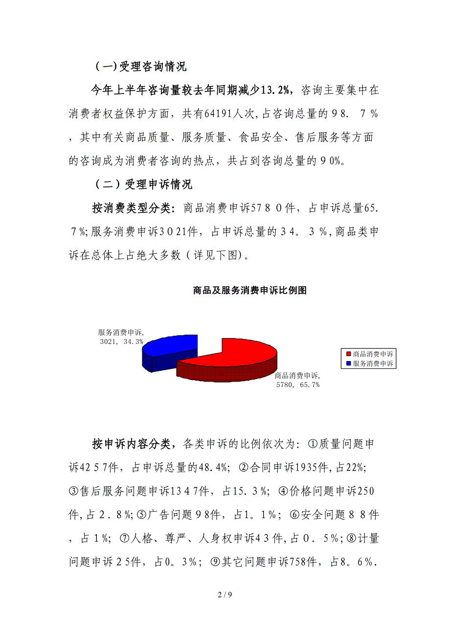 2010年上半年福州市12315消费者申诉举报_第2页