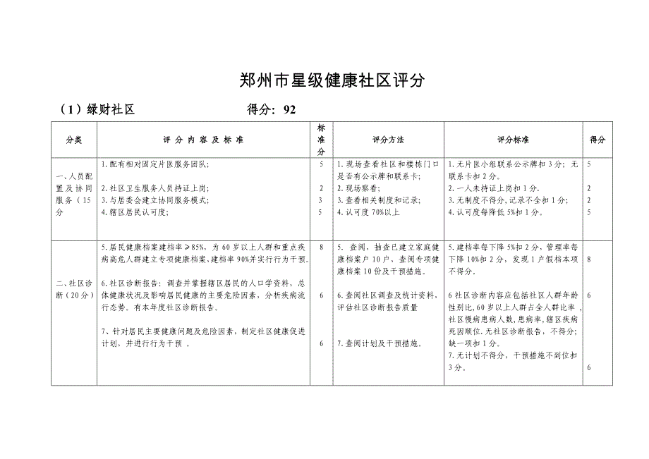 各社区星级评分结果doc.doc_第2页